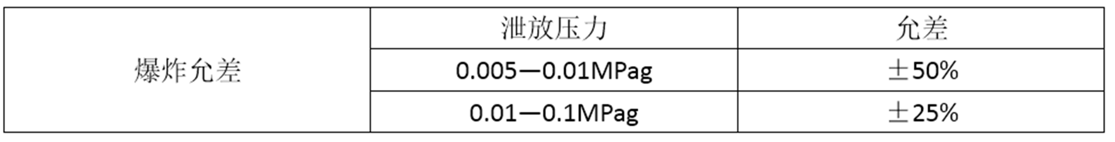 EPS爆破板(圖2)