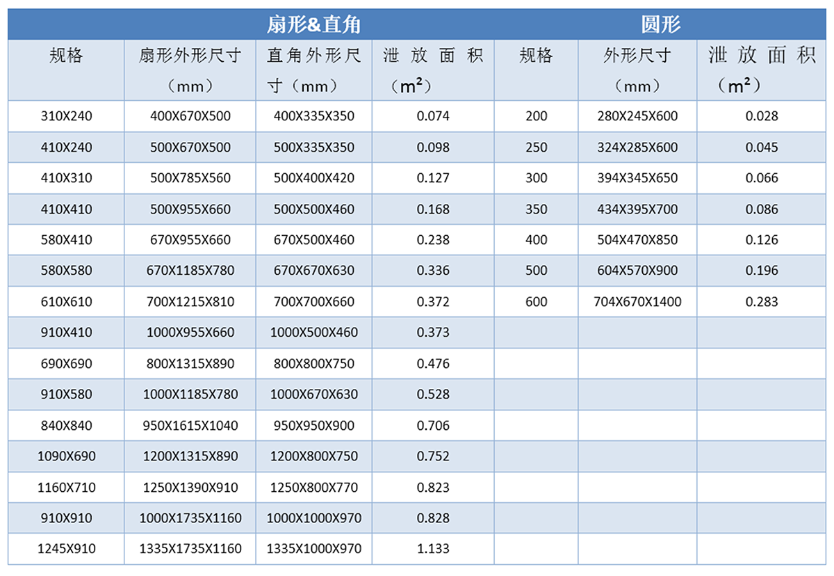 無焰泄放裝置（580*580）(圖1)